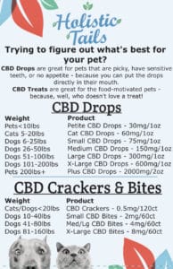 CBD Bites for Med/Lg Dogs 4